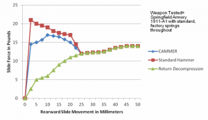 chart2