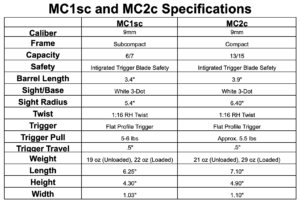 MC1sc vs Mc2c Specs