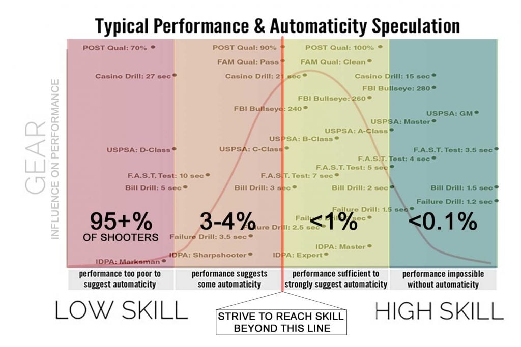How Good is Good Enough and Keeping Gear in Perspective