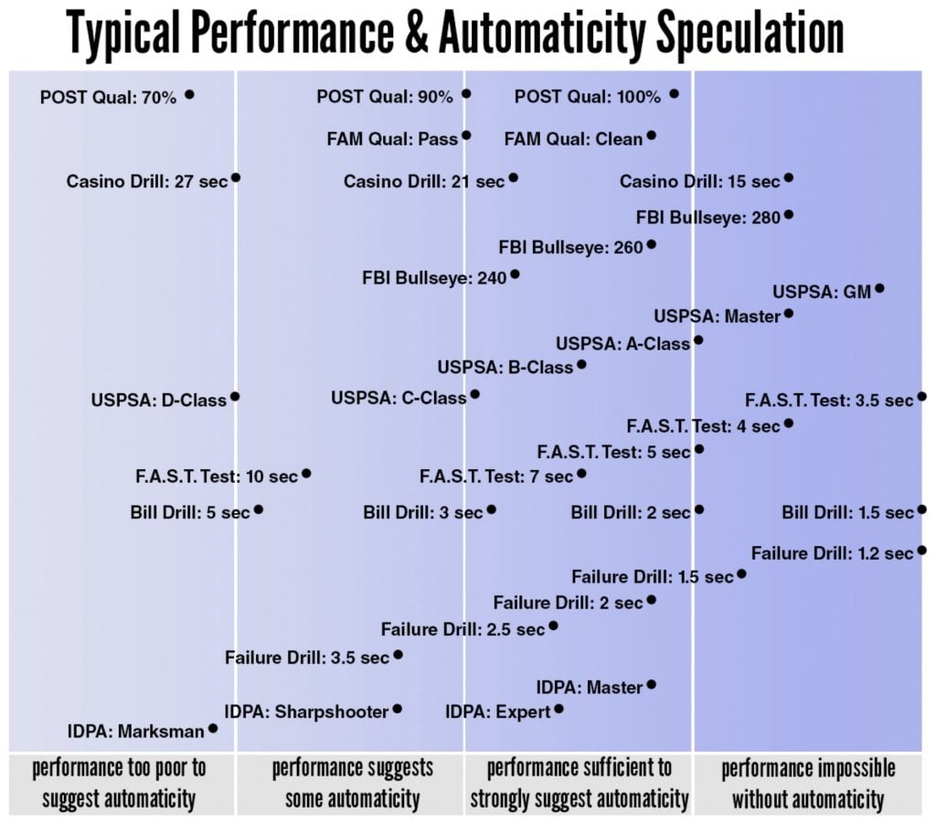 Typical Performance and Automaticity Speculation-John Hearne