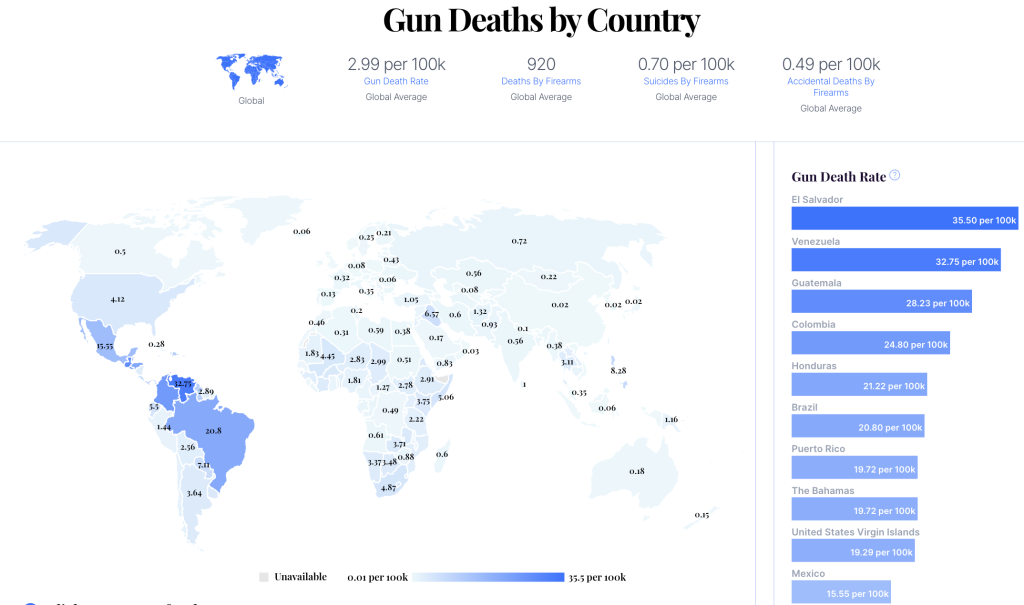 global stats for gun violence