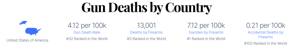 United states stats for gun violence