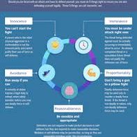 5 elements of self defense