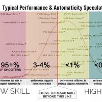 How Good is Good Enough and Keeping Gear in Perspective
