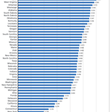 state gun ownership