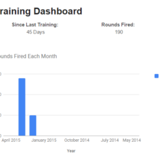 Training Dashboard