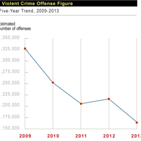 Violent Crime Stats