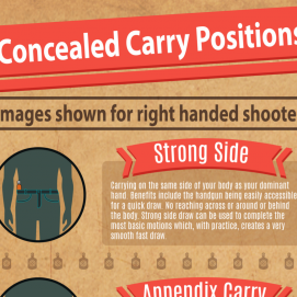 concealed carry positions