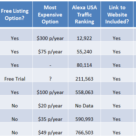 gun business directories review