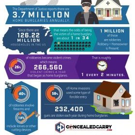 home-based-violent-crime-statistics