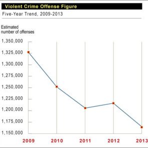 violent crime rate